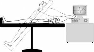 Tilt table testing